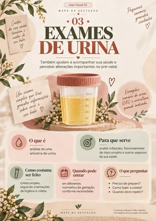 Exames de urina